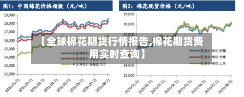 【全球棉花期货行情报告,棉花期货费用实时查询】-第2张图片