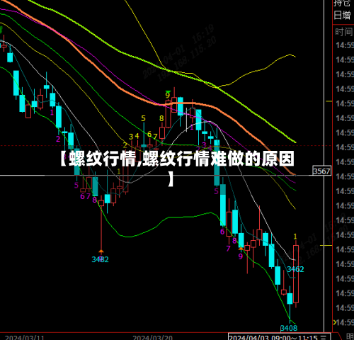 【螺纹行情,螺纹行情难做的原因】