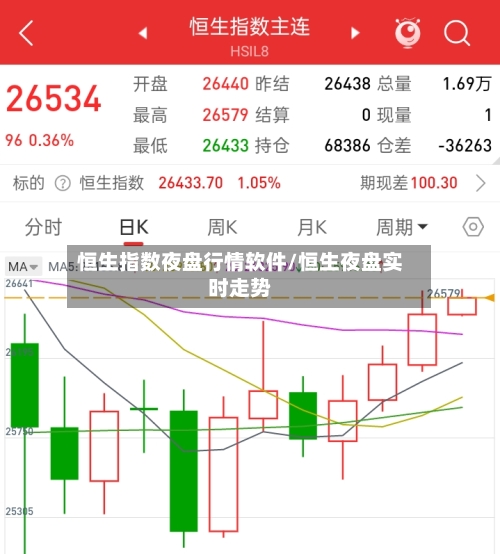恒生指数夜盘行情软件/恒生夜盘实时走势