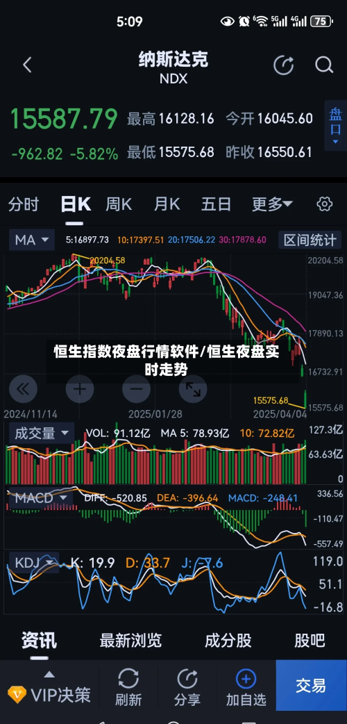 恒生指数夜盘行情软件/恒生夜盘实时走势-第3张图片