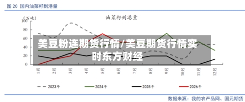 美豆粉连期货行情/美豆期货行情实时东方财经-第2张图片