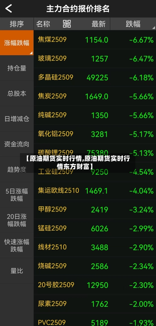【原油期货实时行情,原油期货实时行情东方财富】