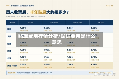 贴现费用行情分析/贴现费用是什么意思-第2张图片