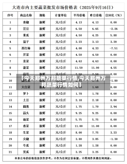【今天郑州万邦蔬菜行情,今天郑州万邦蔬菜行情如何】