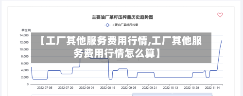 【工厂其他服务费用行情,工厂其他服务费用行情怎么算】