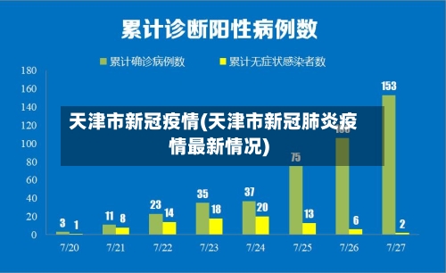 天津市新冠疫情(天津市新冠肺炎疫情最新情况)