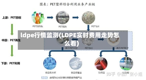 ldpe行情监测(LDPE实时费用走势怎么看)-第2张图片