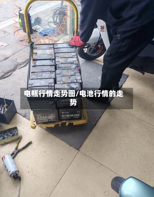 电瓶行情走势图/电池行情的走势