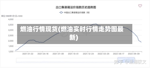 燃油行情现货(燃油实时行情走势图最新)