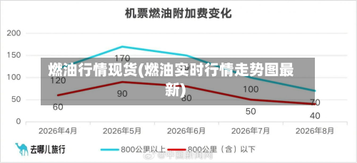 燃油行情现货(燃油实时行情走势图最新)-第2张图片