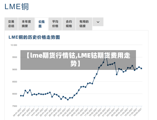 【lme期货行情钴,LME钴期货费用走势】
