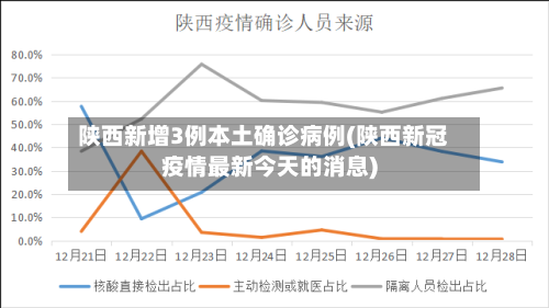 陕西新增3例本土确诊病例(陕西新冠疫情最新今天的消息)