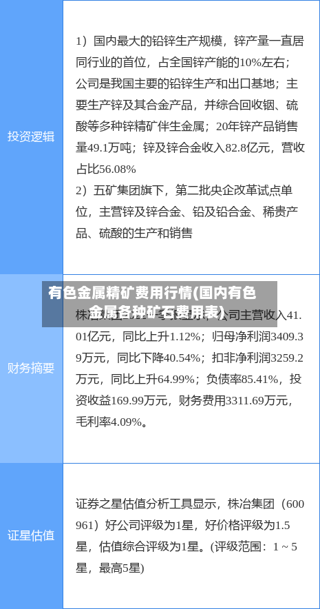 有色金属精矿费用行情(国内有色金属各种矿石费用表)