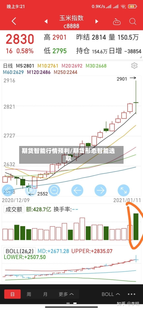 期货智能行情预判/期货形态智能选取