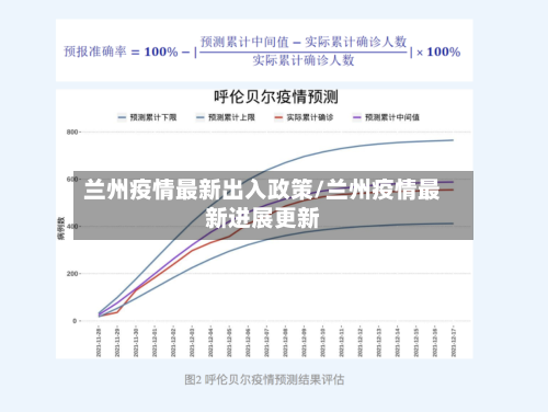 兰州疫情最新出入政策/兰州疫情最新进展更新-第2张图片