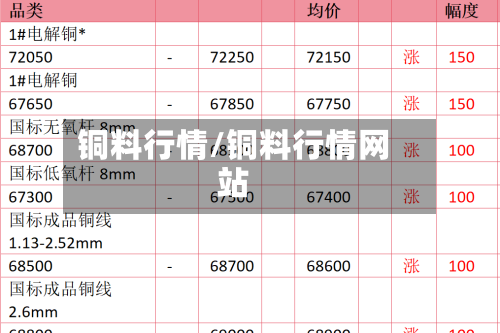 铜料行情/铜料行情网站