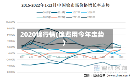2020镍行情(镍费用今年走势)