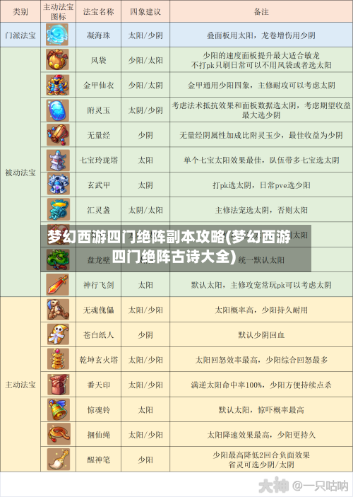 梦幻西游四门绝阵副本攻略(梦幻西游四门绝阵古诗大全)-第2张图片