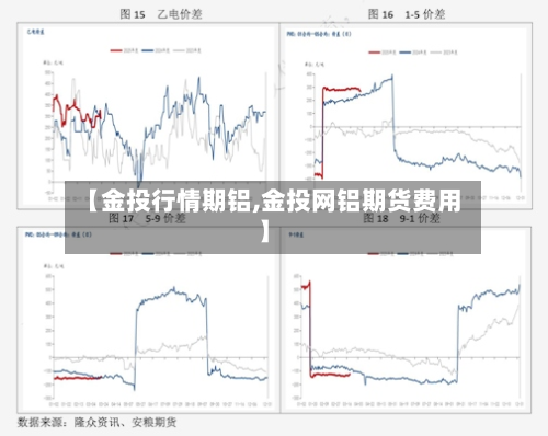 【金投行情期铝,金投网铝期货费用】-第2张图片