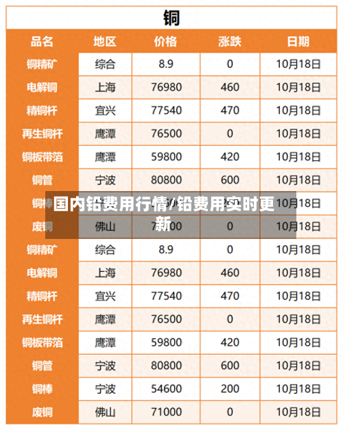 国内铅费用行情/铅费用实时更新-第2张图片