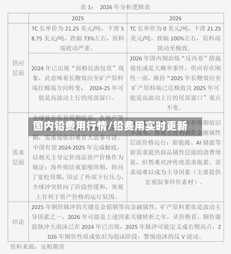 国内铅费用行情/铅费用实时更新-第3张图片