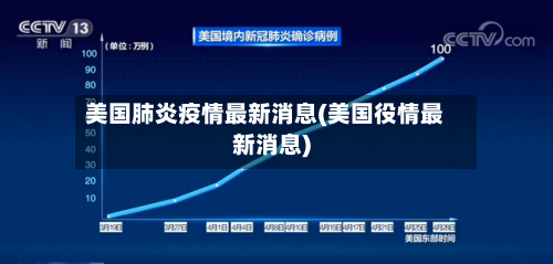 美国肺炎疫情最新消息(美国役情最新消息)