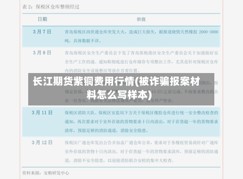 长江期货紫铜费用行情(被诈骗报案材料怎么写样本)