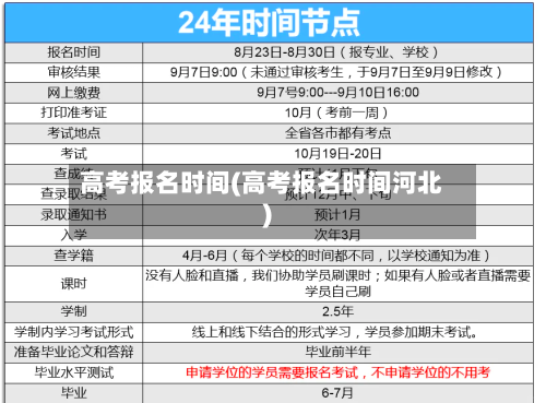 高考报名时间(高考报名时间河北)