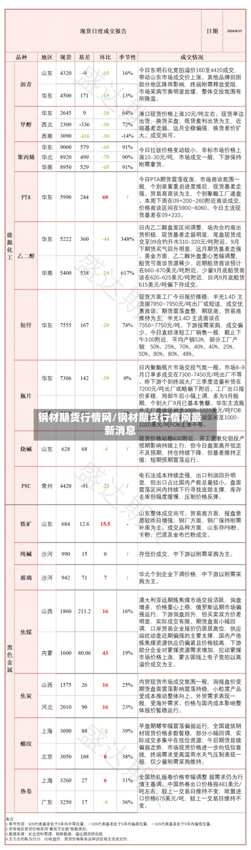 钢材期货行情网/钢材期货行情网最新消息