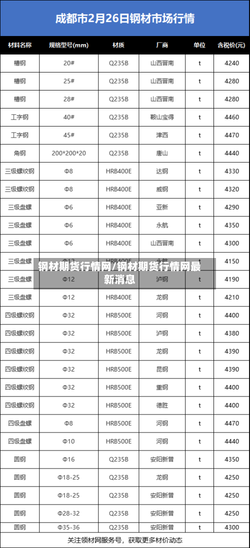 钢材期货行情网/钢材期货行情网最新消息-第3张图片