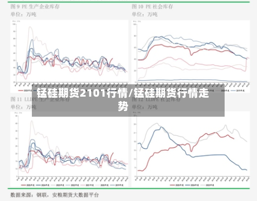 锰硅期货2101行情/锰硅期货行情走势