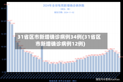 31省区市新增确诊病例34例(31省区市新增确诊病例12例)