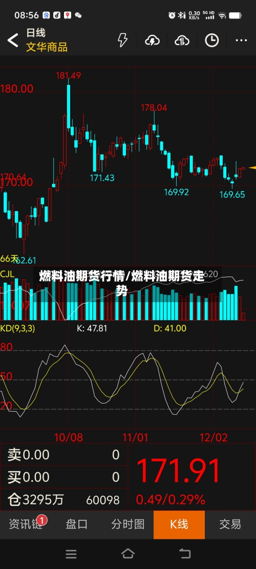 燃料油期货行情/燃料油期货走势-第2张图片