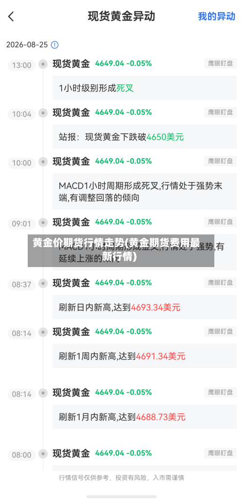 黄金价期货行情走势(黄金期货费用最新行情)