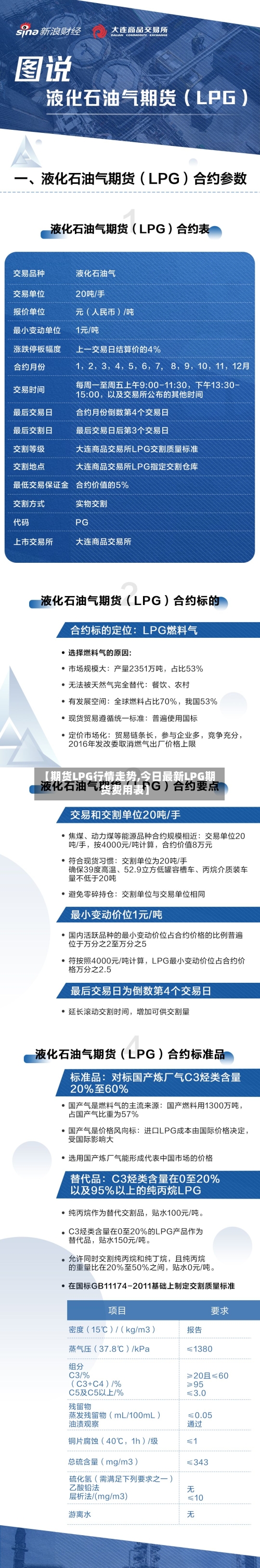 【期货LPG行情走势,今日最新LPG期货费用表】-第3张图片