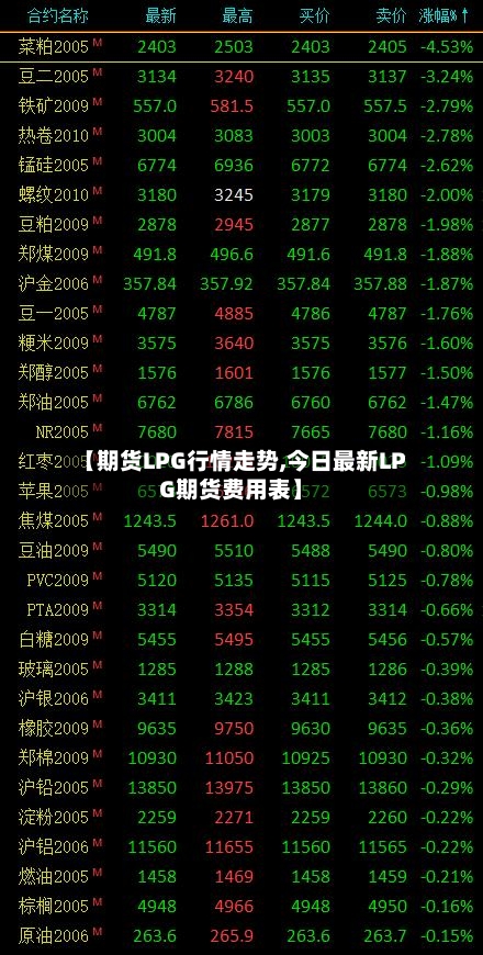 【期货LPG行情走势,今日最新LPG期货费用表】-第2张图片