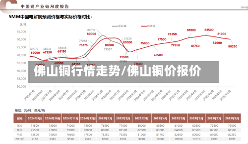 佛山铜行情走势/佛山铜价报价-第2张图片