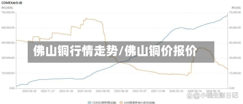 佛山铜行情走势/佛山铜价报价