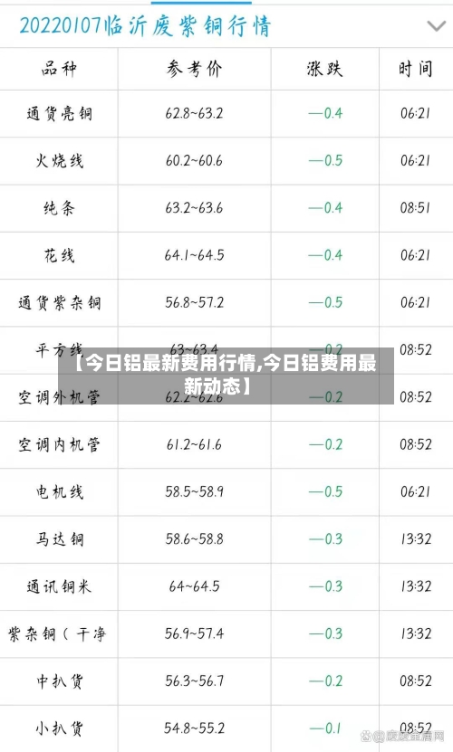 【今日铝最新费用行情,今日铝费用最新动态】