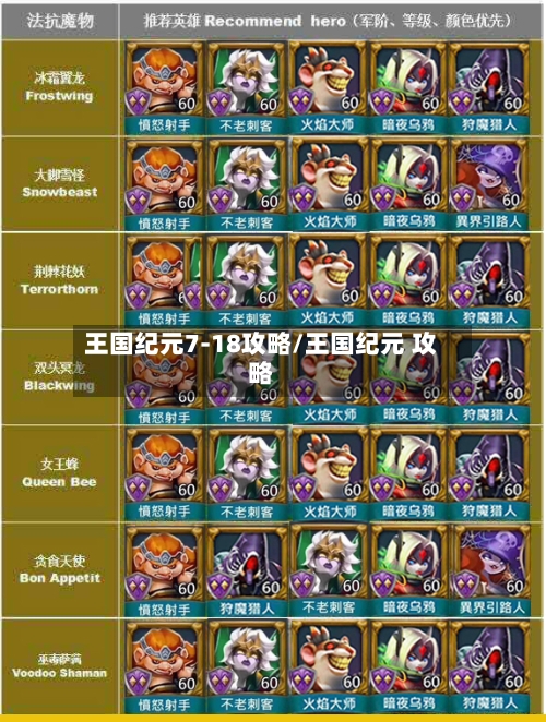 王国纪元7-18攻略/王国纪元 攻略