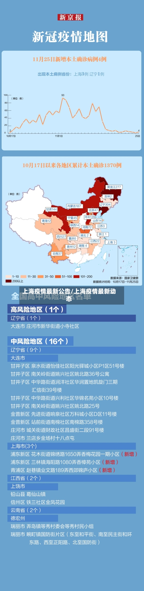 上海疫情最新公告/上海疫情最新动态