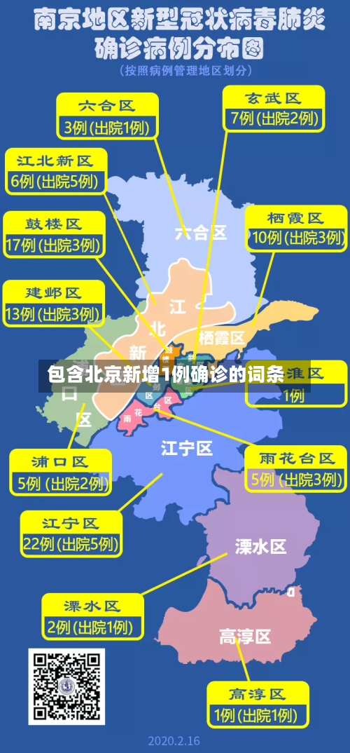 包含北京新增1例确诊的词条-第3张图片