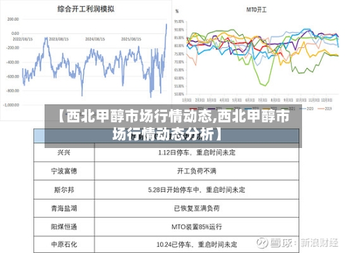 【西北甲醇市场行情动态,西北甲醇市场行情动态分析】-第2张图片