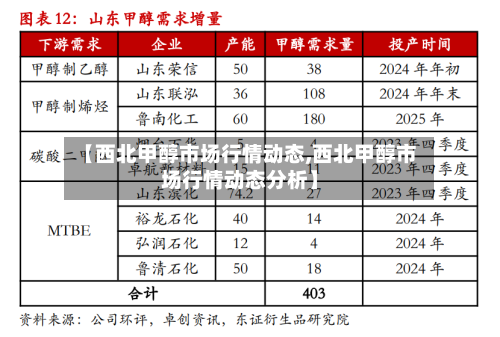 【西北甲醇市场行情动态,西北甲醇市场行情动态分析】-第3张图片