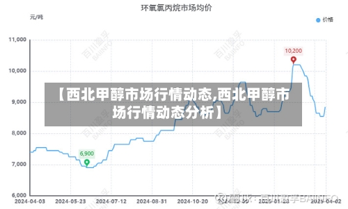 【西北甲醇市场行情动态,西北甲醇市场行情动态分析】