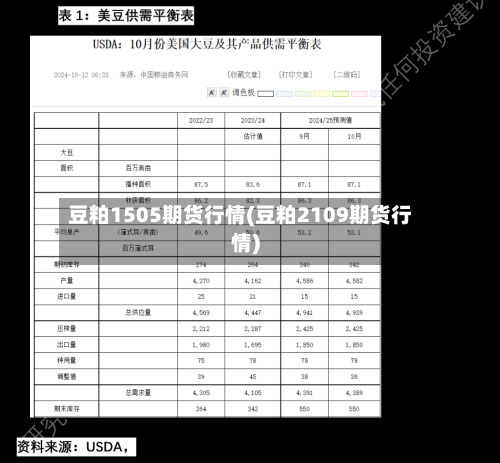 豆粕1505期货行情(豆粕2109期货行情)