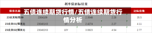 五债连续期货行情/五债连续期货行情分析
