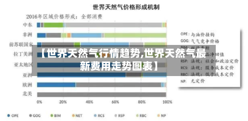 【世界天然气行情趋势,世界天然气最新费用走势图表】-第3张图片