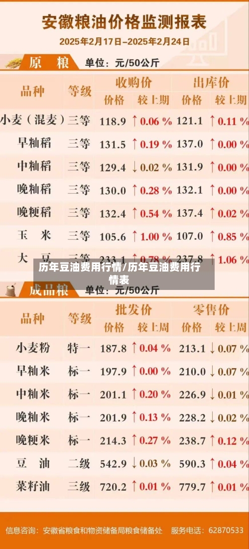 历年豆油费用行情/历年豆油费用行情表