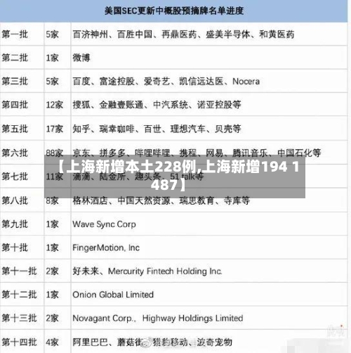 【上海新增本土228例,上海新增194 1487】